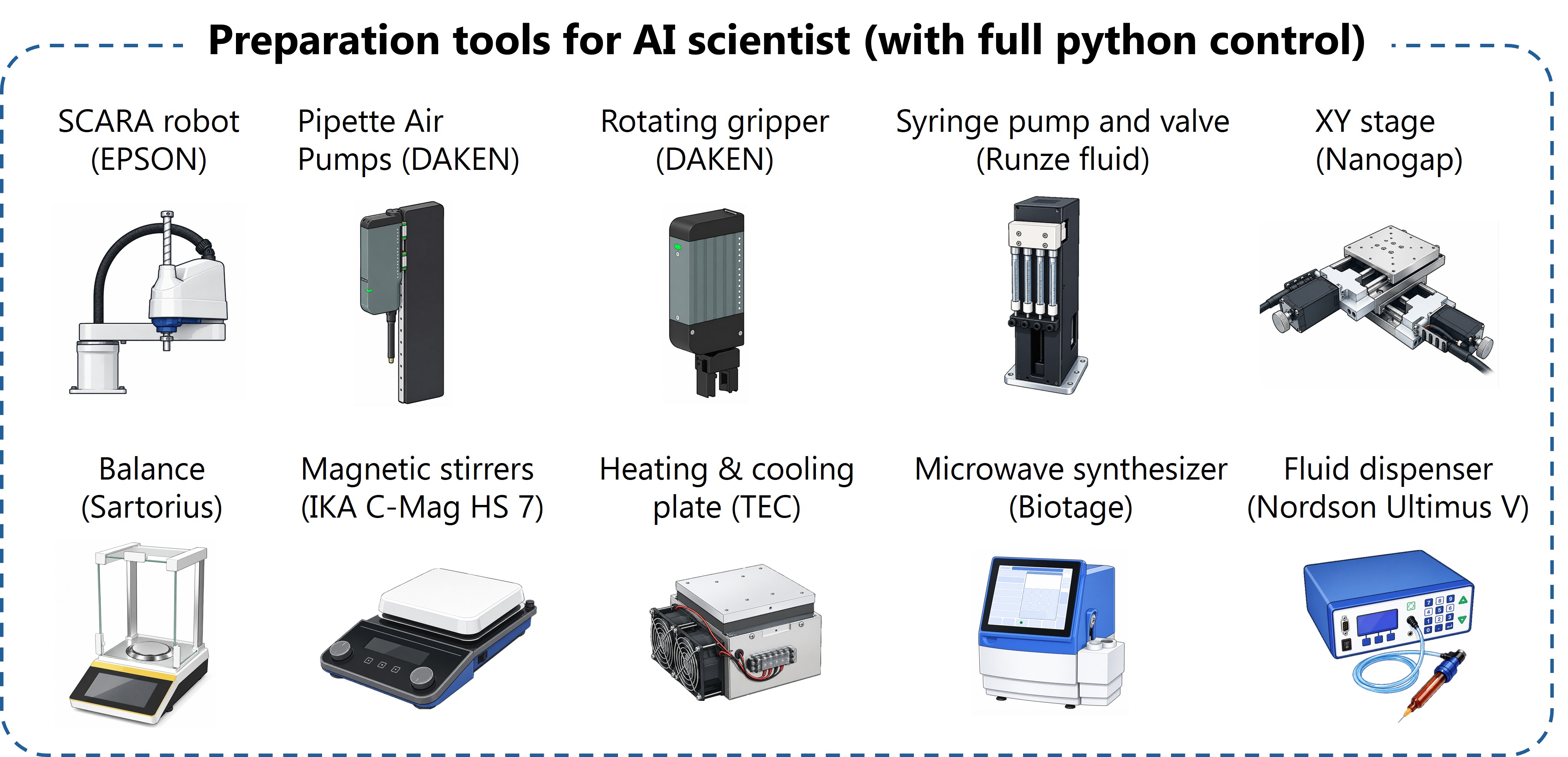 Preparation tools